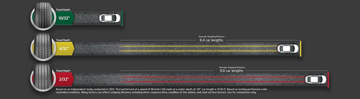 DARCARS Kia of Lanham in Lanham MD